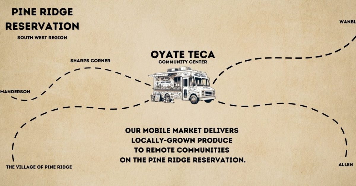Mobile Market Map